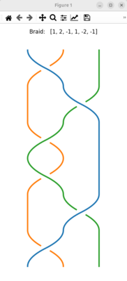Plot braid example